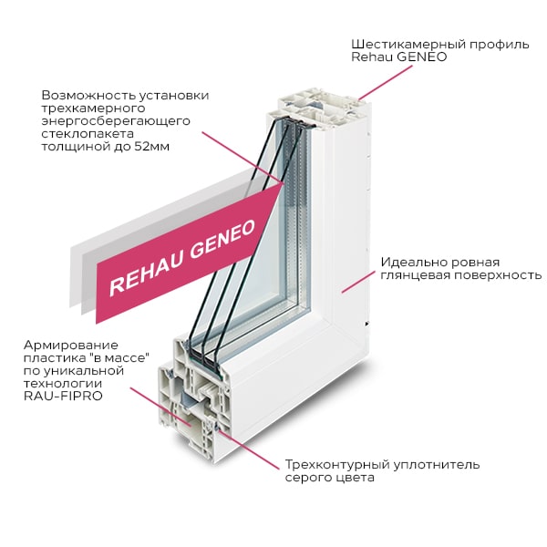Достоинства Rehau Geneo
