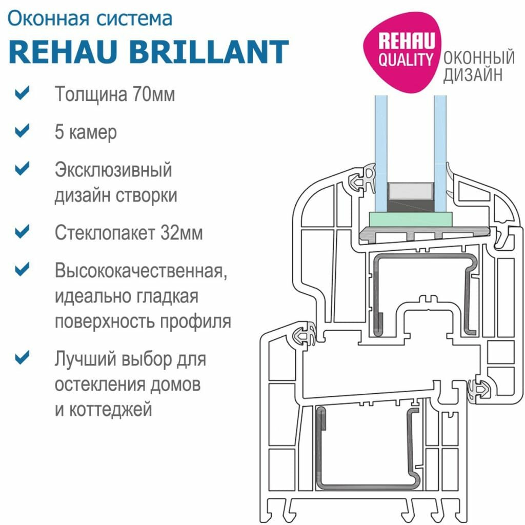 Технические характеристики Rehau Brilliant