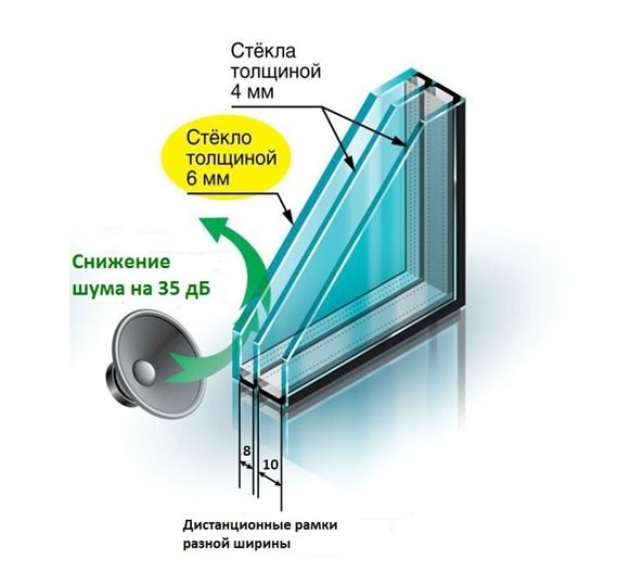 Толщина оконного стекла. Стеклопакет i стекло 32мм схема. Стеклопакет однокамерный триплекс 500х875. Стеклопакеты с одним «триплексом», толщиной 6 мм. Однокамерный стеклопакет толщина стекла 6 мм.