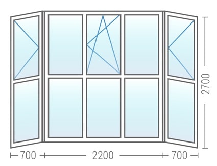 Размеры панорамных окон