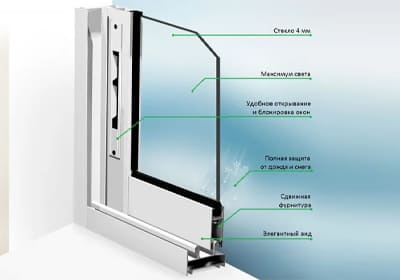 Конструктивные особенности алюминиевого окна